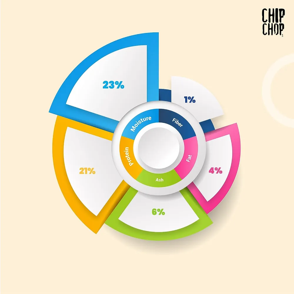 Chip Chops Blueberry, Mango and Strawberry Nutristix Dog Treats Combo (3 x 70g)