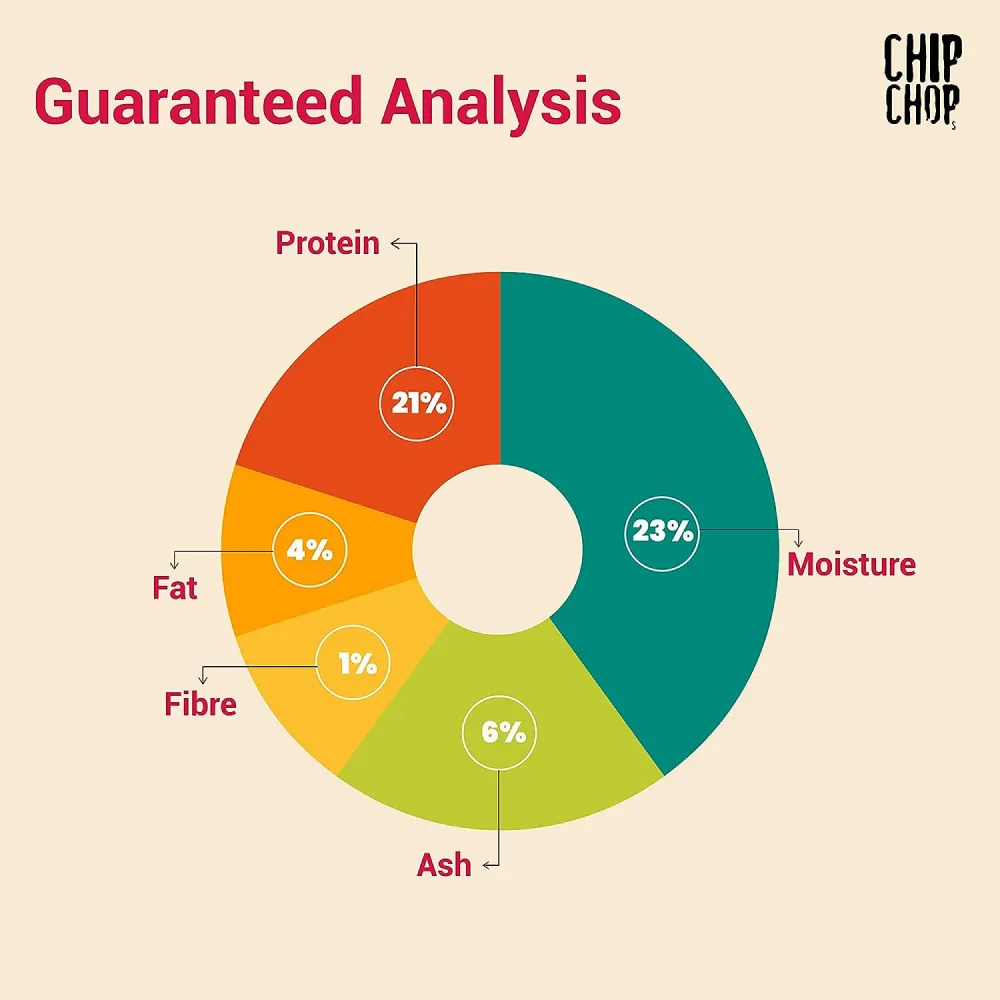 Chip Chops Mango, Strawberry and Bacon Nutristix Dog Treats Combo (3 x 70g)